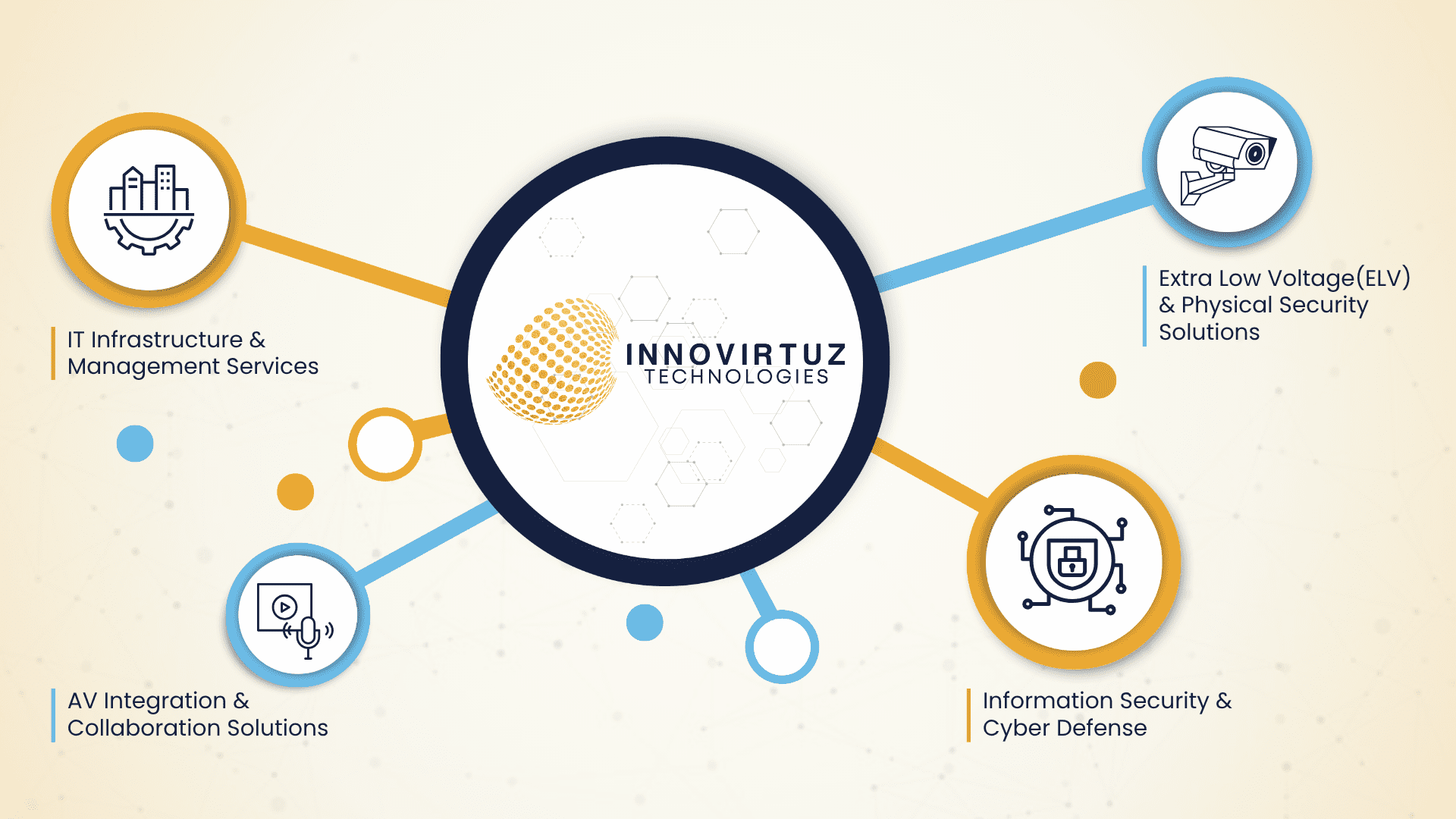 our solutions
